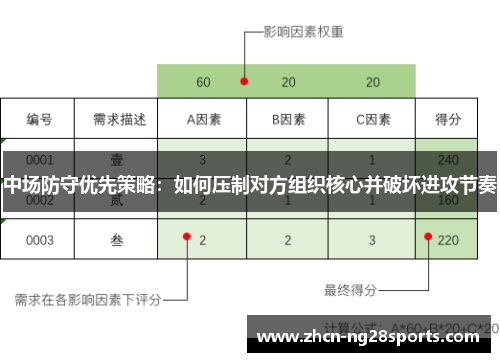 中场防守优先策略：如何压制对方组织核心并破坏进攻节奏