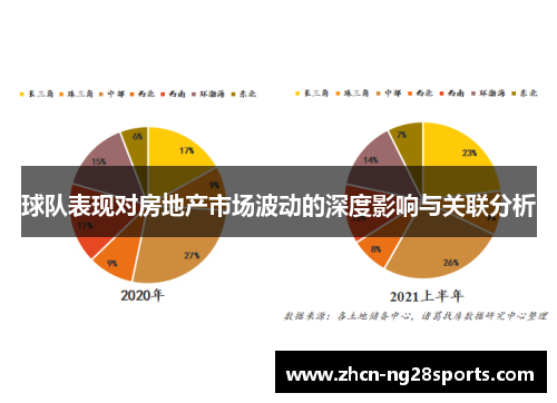 球队表现对房地产市场波动的深度影响与关联分析