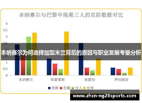 本纳赛尔为何选择加盟米兰背后的原因与职业发展考量分析
