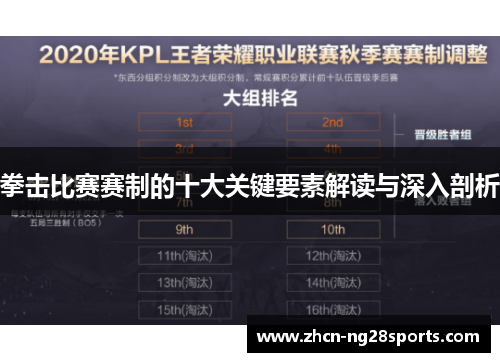 拳击比赛赛制的十大关键要素解读与深入剖析