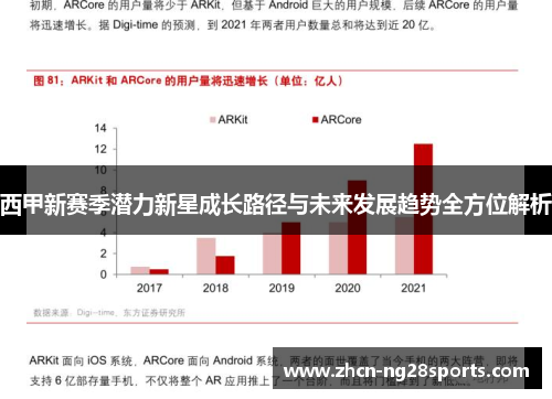 西甲新赛季潜力新星成长路径与未来发展趋势全方位解析
