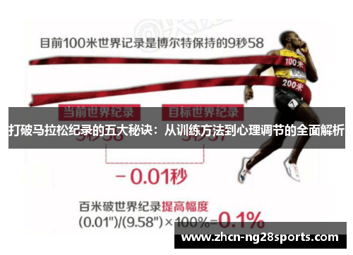 打破马拉松纪录的五大秘诀：从训练方法到心理调节的全面解析