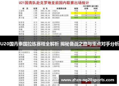 U20国青泰国拉练赛程全解析 揭秘备战之路与重点对手分析