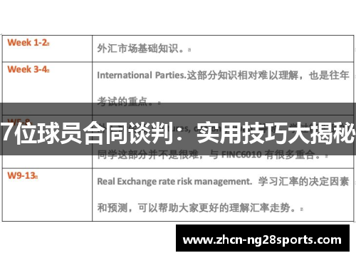 7位球员合同谈判：实用技巧大揭秘