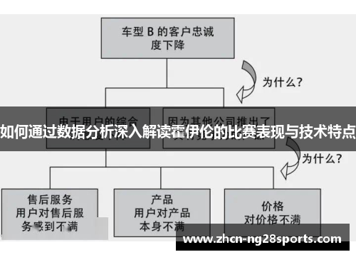 如何通过数据分析深入解读霍伊伦的比赛表现与技术特点