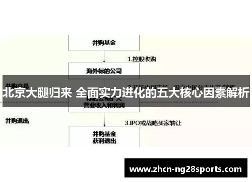 北京大腿归来 全面实力进化的五大核心因素解析