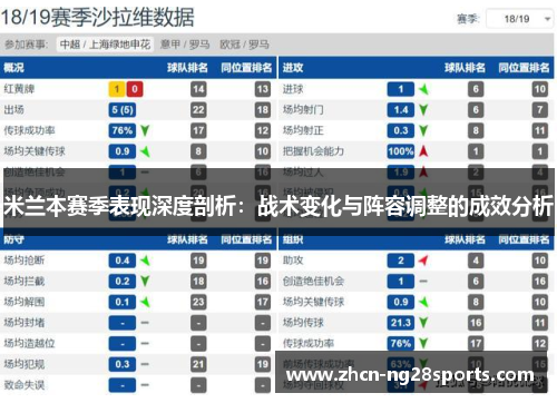 米兰本赛季表现深度剖析：战术变化与阵容调整的成效分析