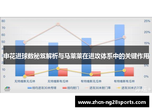 申花进球数秘笈解析与马莱莱在进攻体系中的关键作用