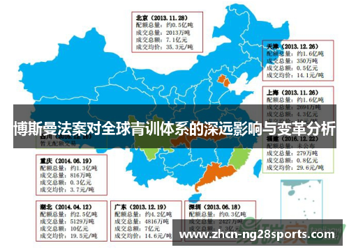 博斯曼法案对全球青训体系的深远影响与变革分析